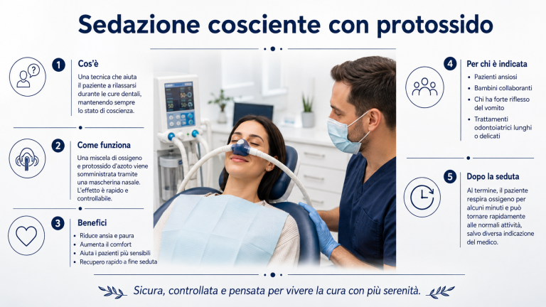 sedazione cosciente
