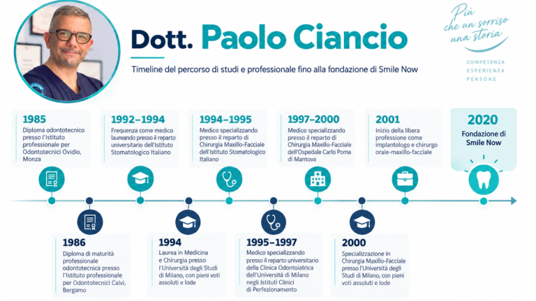 Dott. Paolo Ciancio